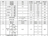 Lingyang packaging PVDC film test report